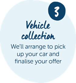The third step of the sell my car process is the vehicle collection and finalise of the offer