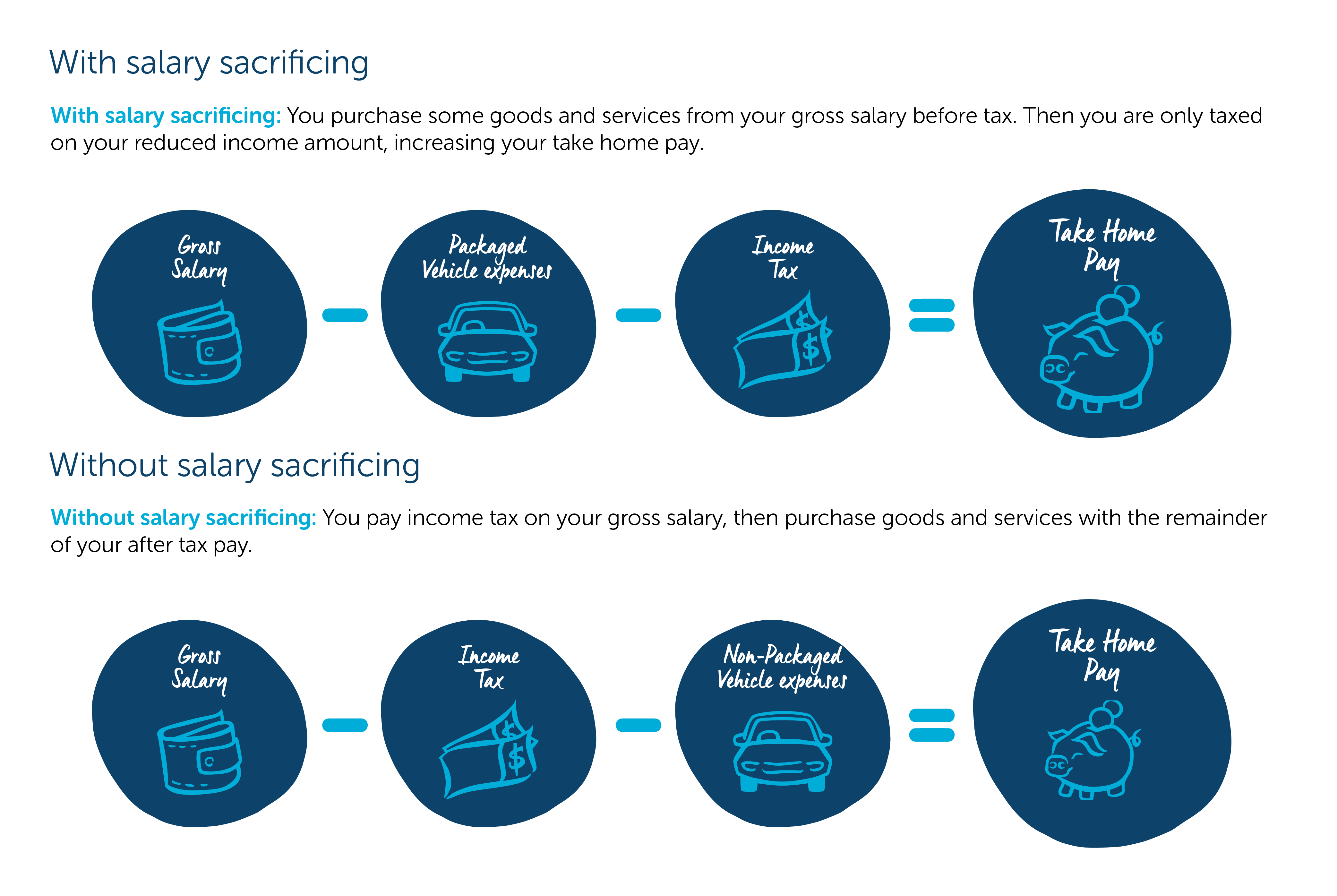 Salary Sacrifice Car Salary Packaging Fleetcare